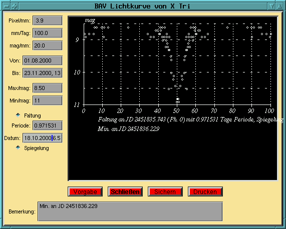 Phasenfaltung / phase shifting